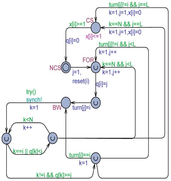 Kessels algorithm timing/flags