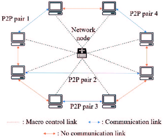 Overlay network diagram